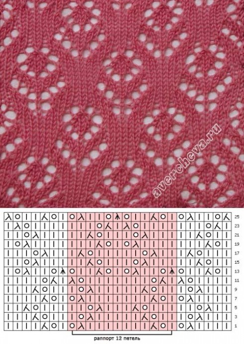 Ажурные узоры на спицах Ажурные узоры на спицах