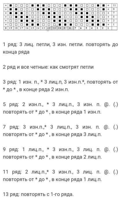 ​Вязаные разности