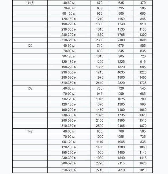 Расчет метража пряжи в сантиметрах