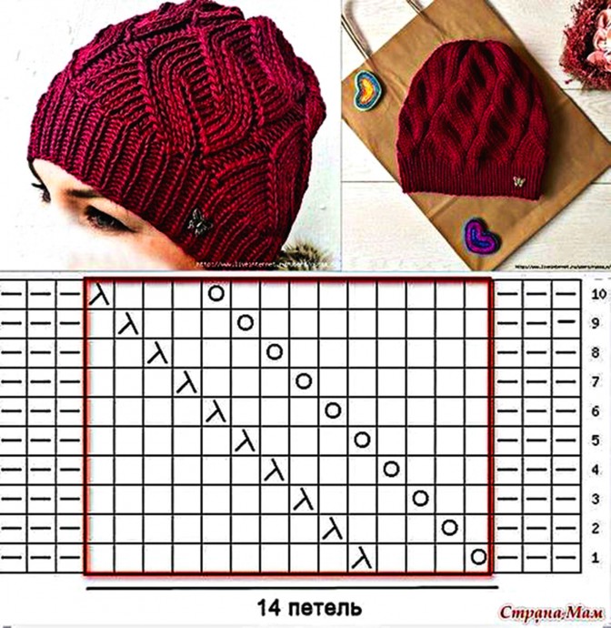 Замечательная подборка модных шапочек