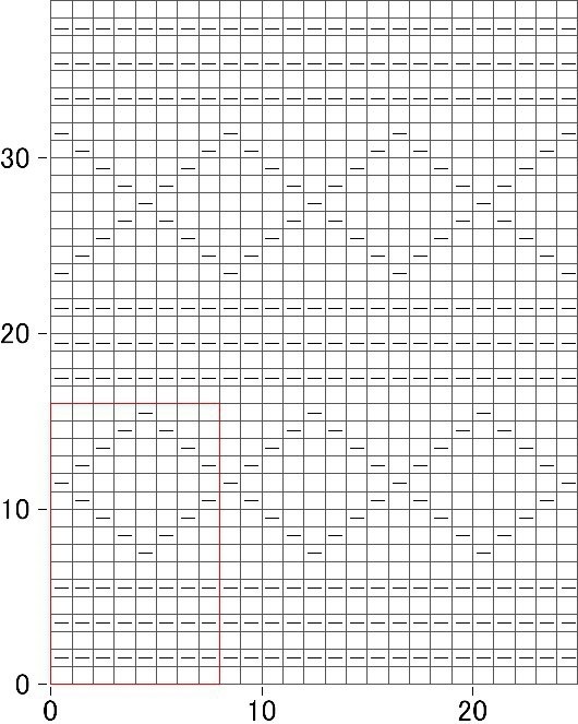 Простые узоры спицами