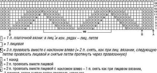 ​Причудливые узоры для вязания на спицах