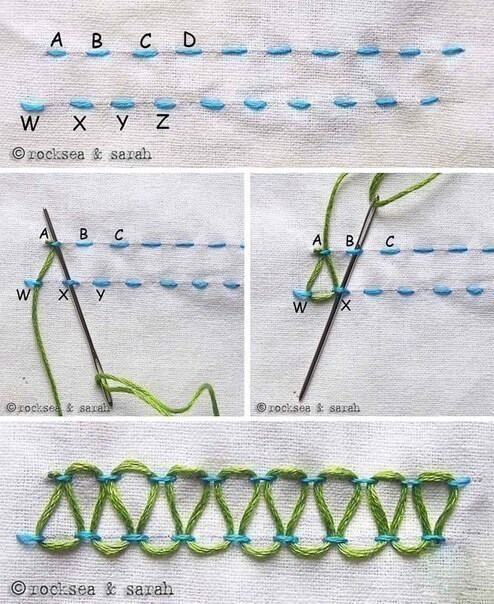 Декоративные ручные стежки и строчки