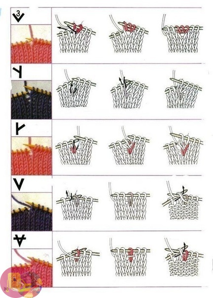 Обoзнaчeния нa cхeмe и кaк вязaть на спицах