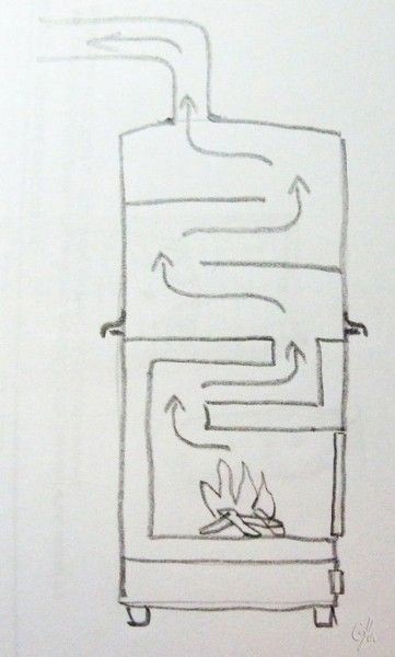 Печка в гараж своими руками