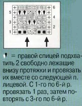 Невероятные узоры спицами