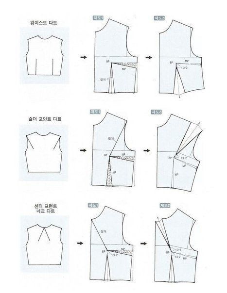 Перенос вытачек