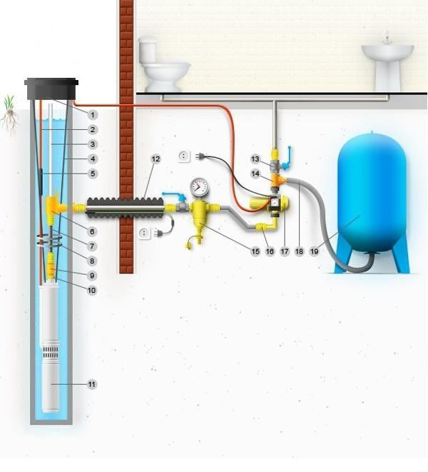 схема домашнего водопровода
