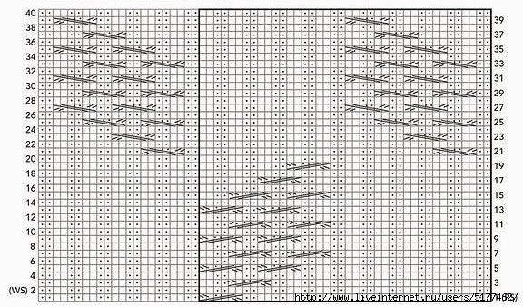 Элегантный  узор спицами с переплетениями