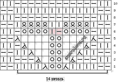 Невероятно красивый узор спицами