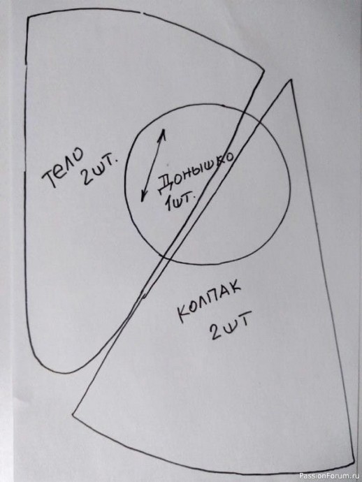 ​Новогодние гномы