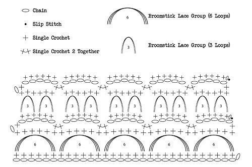 Ажурный снуд крючком Ажурный снуд крючком