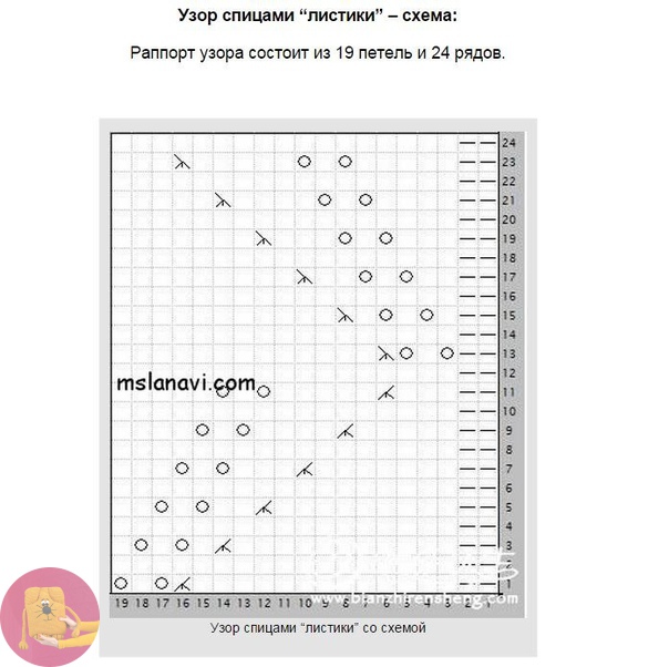Джемпер спицами, связанный очень красивым узором