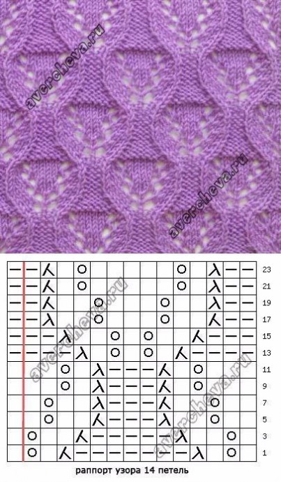 Красивые узоры для спиц для создания ажурных вещей Красивые узоры для спиц для создания ажурных вещей