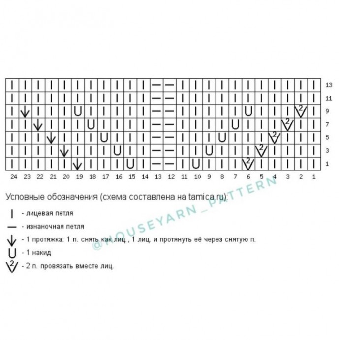 Очень нарядная вязаная летняя блуза Очень нарядная вязаная летняя блуза