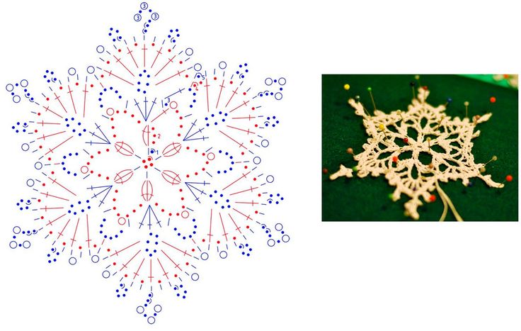 Схемы снежинок крючком