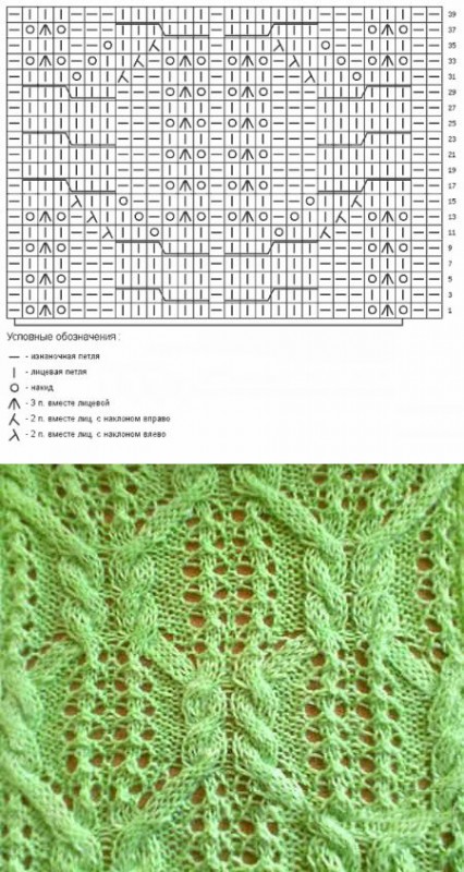 ​Красивые узоры в салатовых тонах