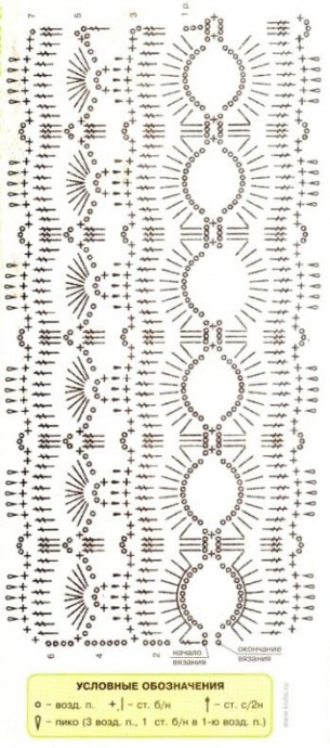 Блузка крючком