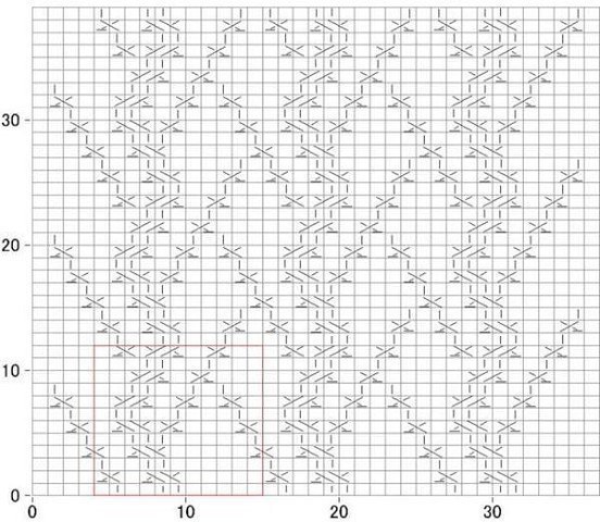 Нежные рельефы спицами