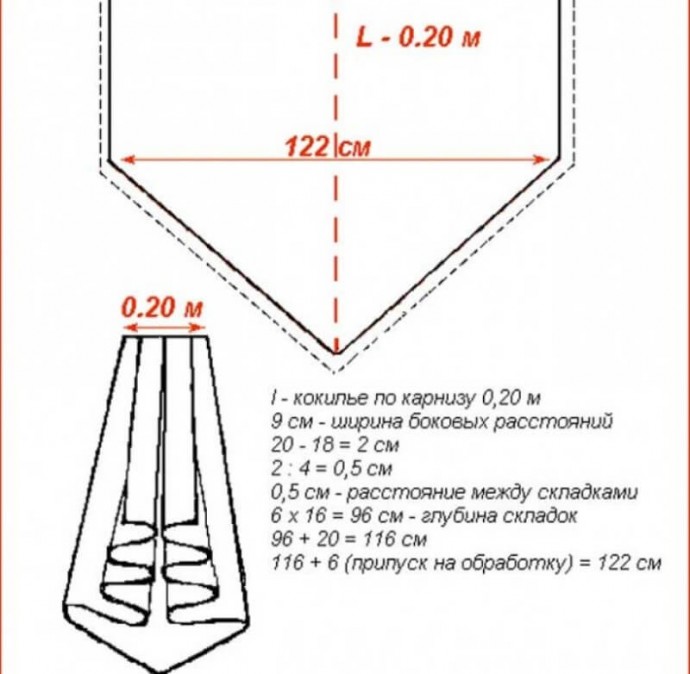 Шьём роскошные ламбрекены Шьём роскошные ламбрекены