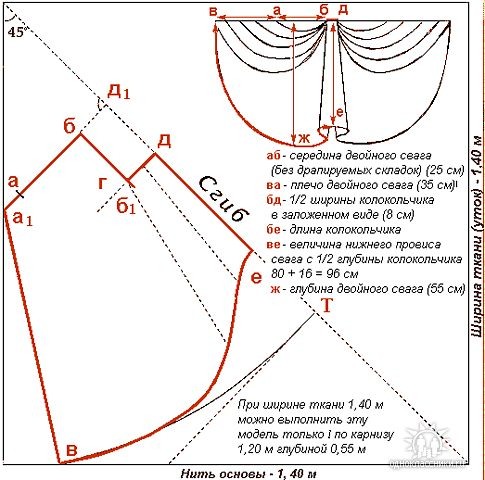 Шьём роскошные ламбрекены Шьём роскошные ламбрекены