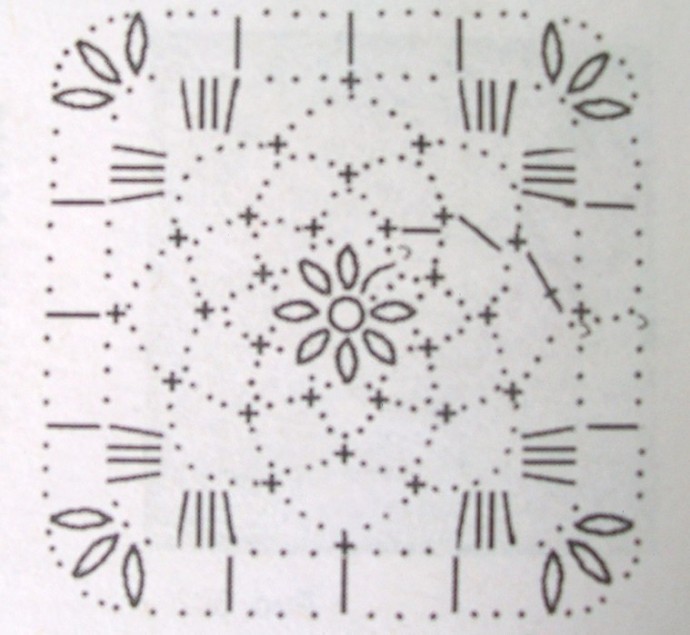 Милые мотивы