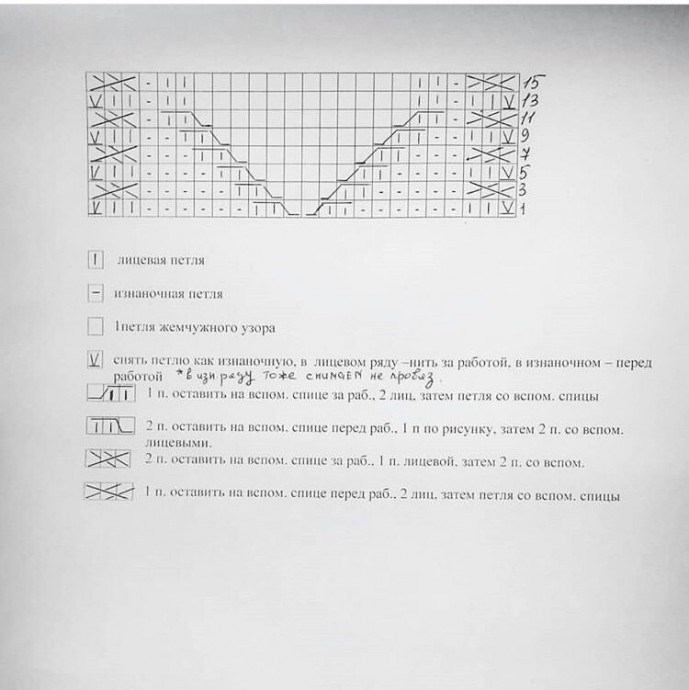 Очень красивый узор на спицах