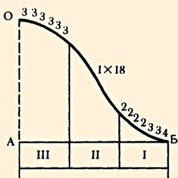 ​Расчет оката рукава при вязании на спицах
