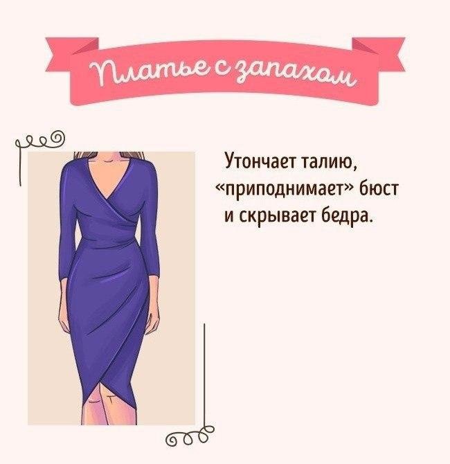 Выбор фасона платья в соответствии с типом фигуры