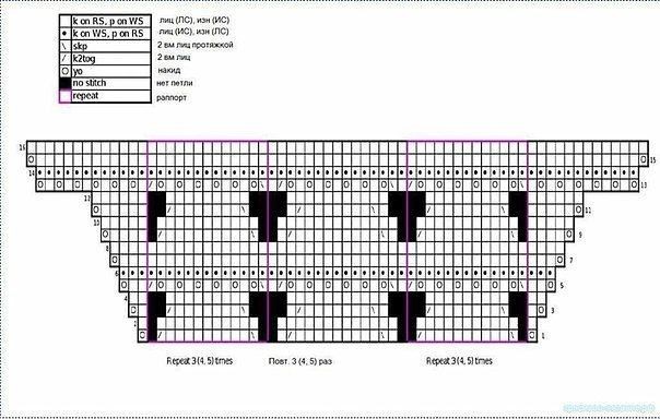 Бактус или шарф, связанный в виде треугольника