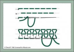 Стежки для вышивки