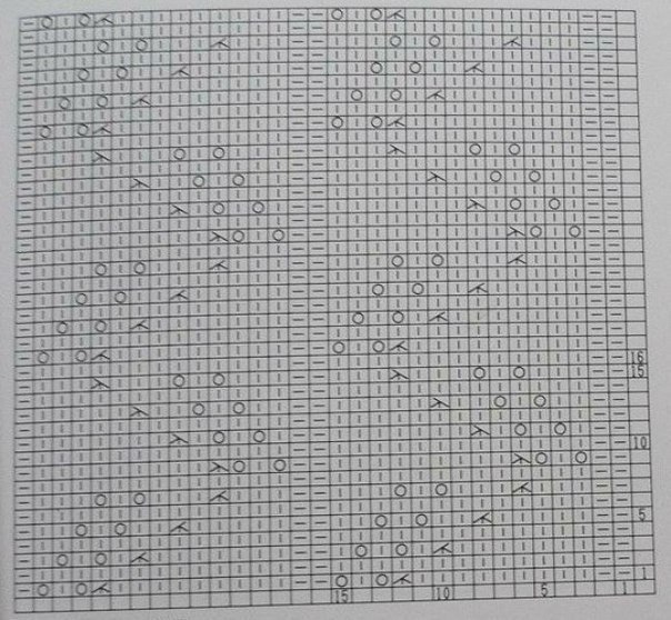 Вяжем шарф-хомут спицами с очень красивым узором