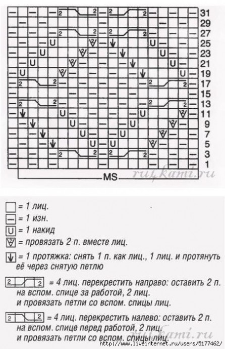 Узор с округлыми ромбами Узор с округлыми ромбами