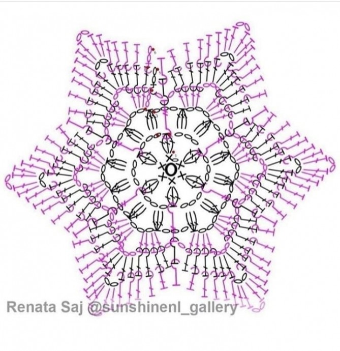 ​Звездные подставки под горячее