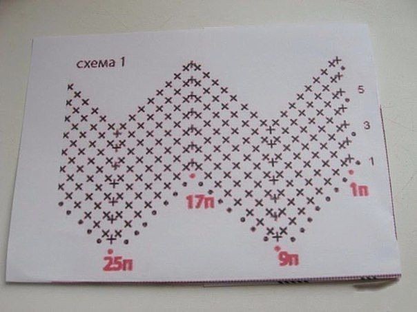 Вязаная сумочка