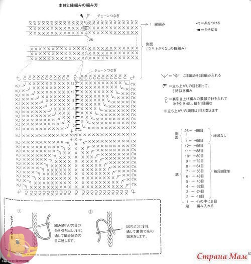 Вяжем сумочку-кубик крючком