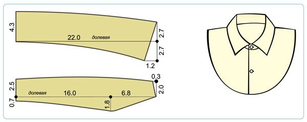 Как строить разные виды воротников