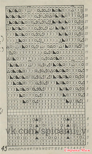 По мотивам Оренбургских шалей