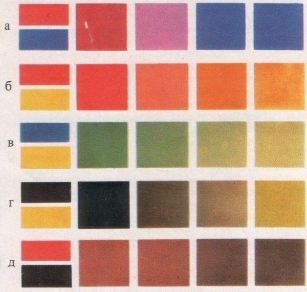 ​Самое важное о смешивании красок