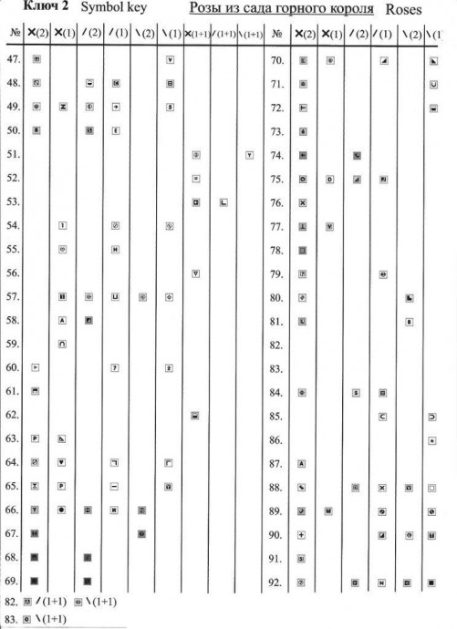 ​Вышивка "Розы в вазе"