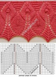 Красивая кайма на спицах