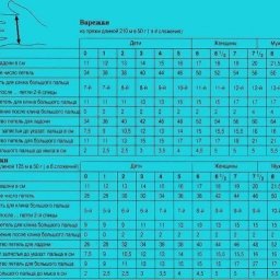 Таблицы: расчет петель и количества пряжи для вязания варежек и носков (все размеры)