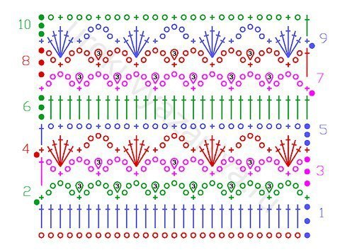 Ажурные шарфы для стильных весенних образов