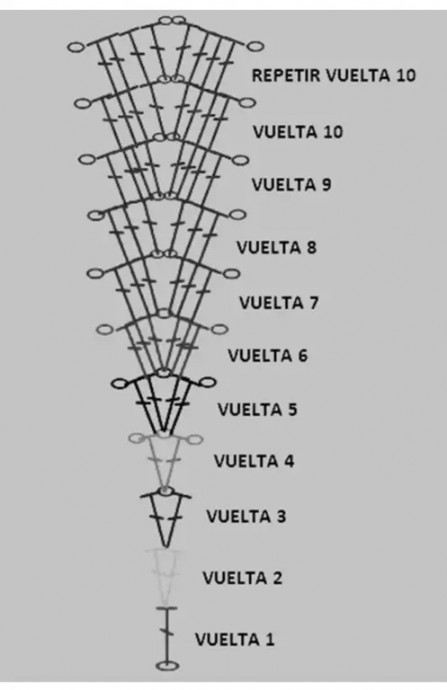 Длинные юбки крючком из бабушкиных квадратов Длинные юбки крючком из бабушкиных квадратов