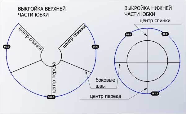 Платье с юбкой бочонком