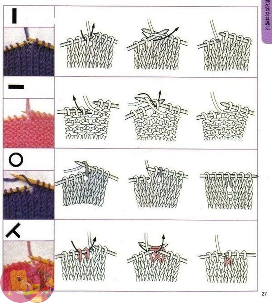 Обoзнaчeния нa cхeмe и кaк вязaть на спицах