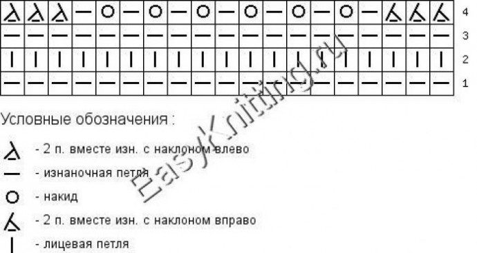 Очень красивый узор спицами Очень красивый узор спицами