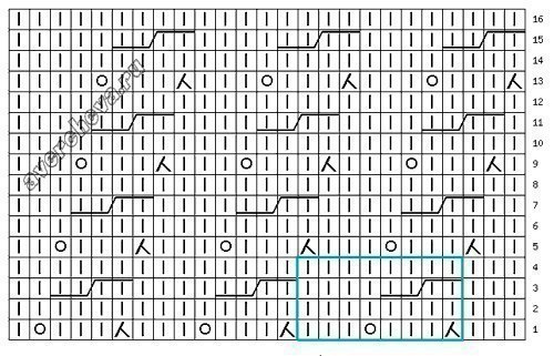 Оригинальные ажурные узоры спицами