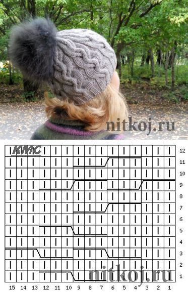 Замечательная подборка модных шапочек