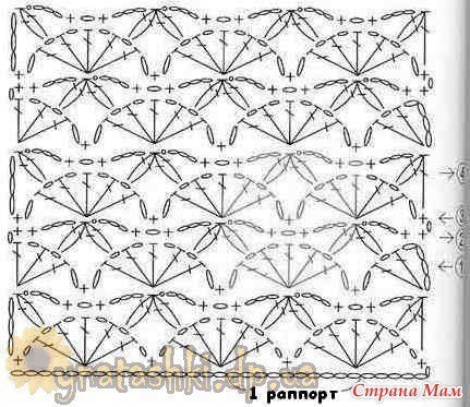 Ажурные шарфы для стильных весенних образов